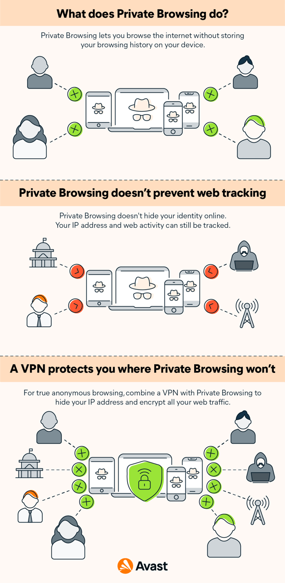 google safari incognito What does Private Browsing do?