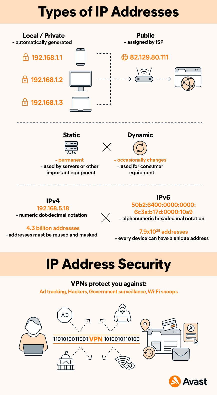 Static vs. Dynamic IP Addresses: What’s the Difference?