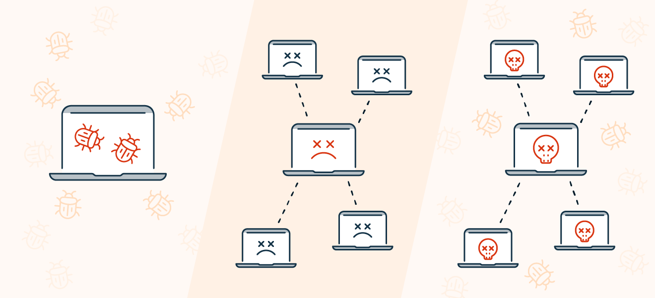 Ein Diagramm, das zeigt, wie Botnets erstellt und verwendet werden