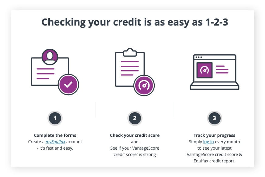 How to Check Your Credit Score and Why You Should