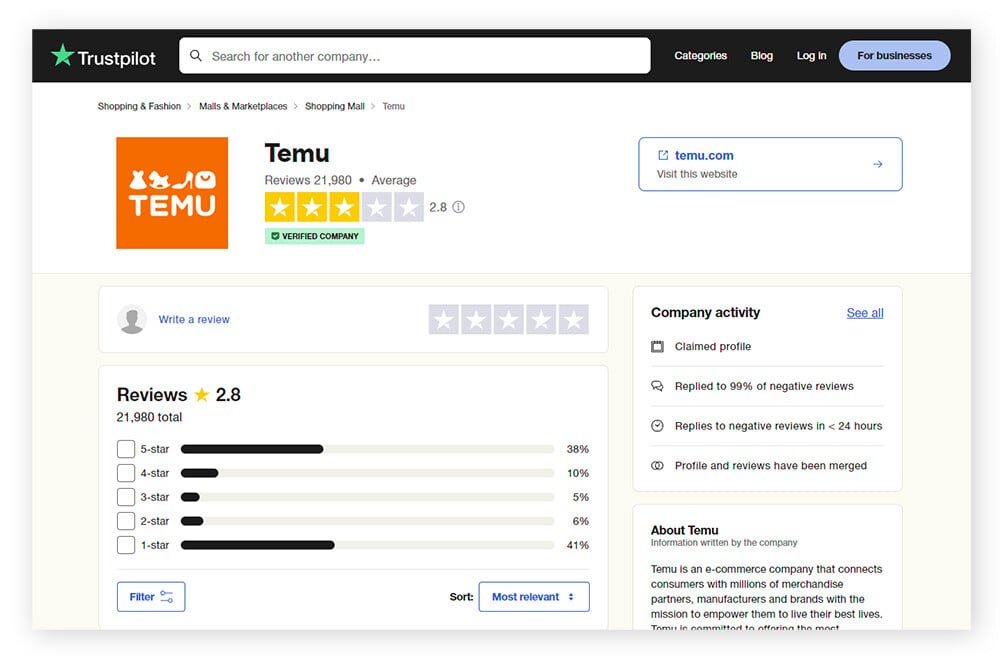 Trustpilot review page for Temu, showing a 2.8 rating.