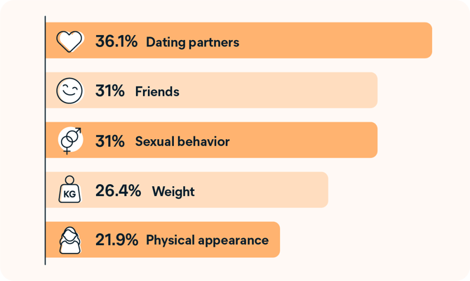 cyberbullying-graph-01