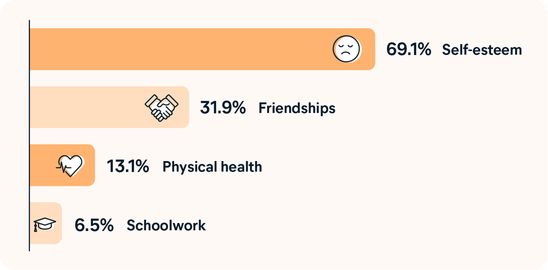 cyberbullying-graph-02-v2