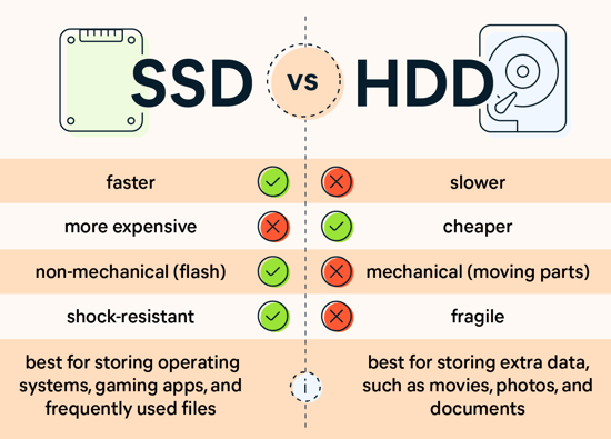 Best type of ssd online