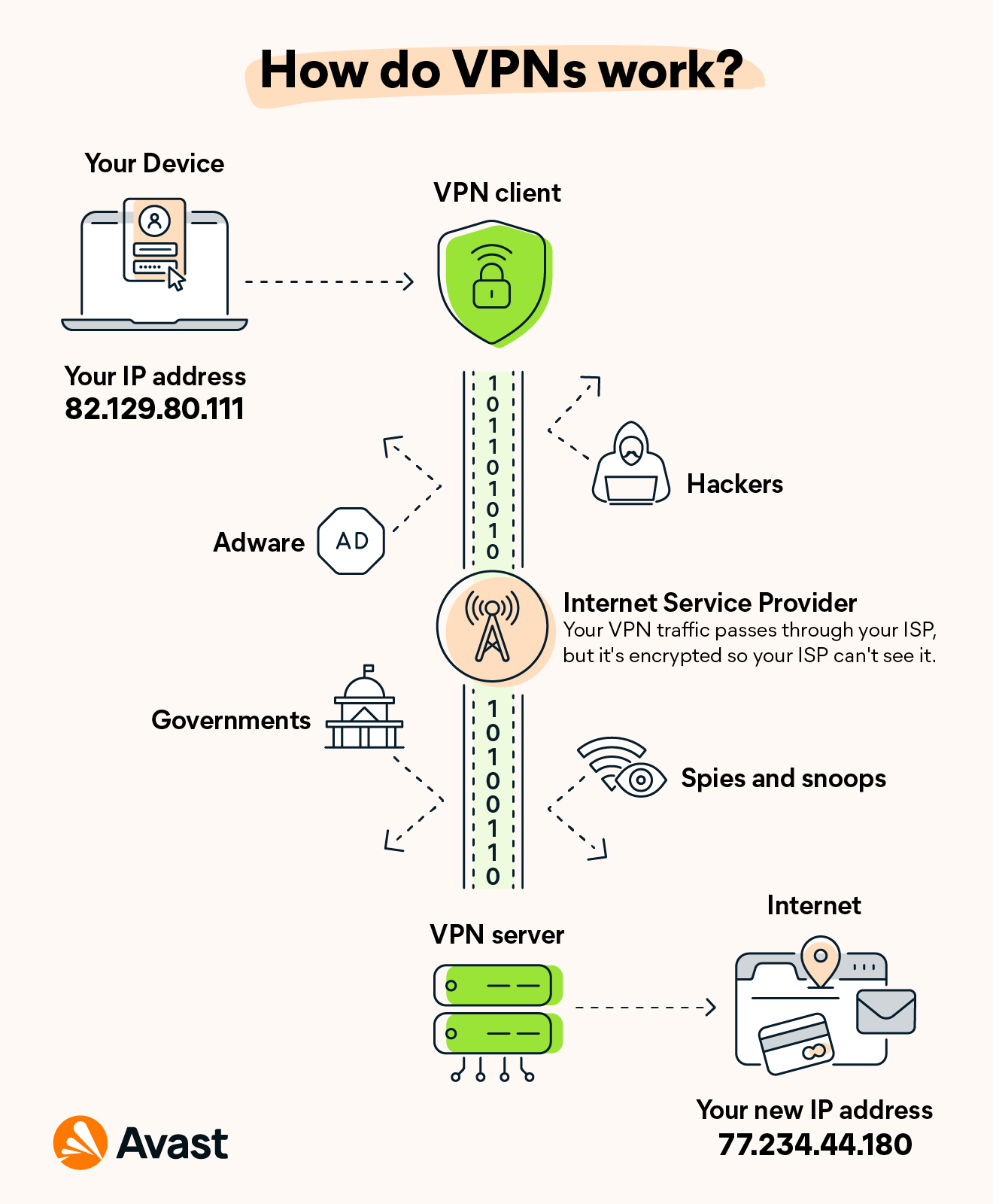 6 Common VPN Protocols Explained and Compared