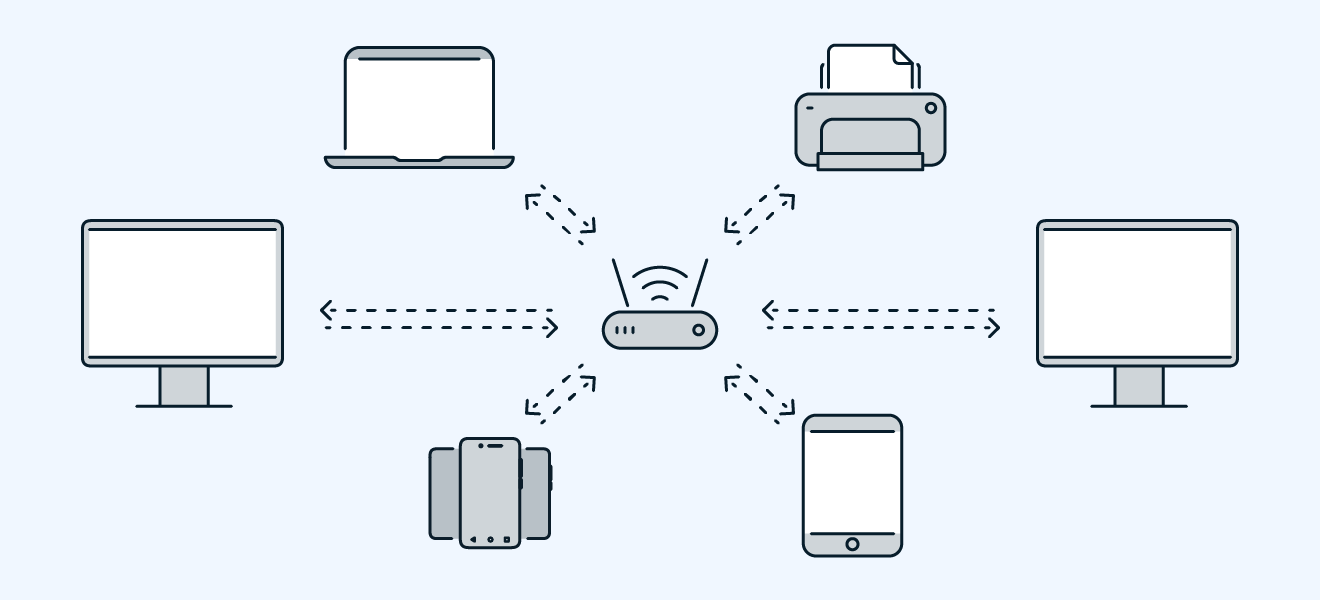 Lokales Netzwerk mit mehreren angeschlossenen Geräten