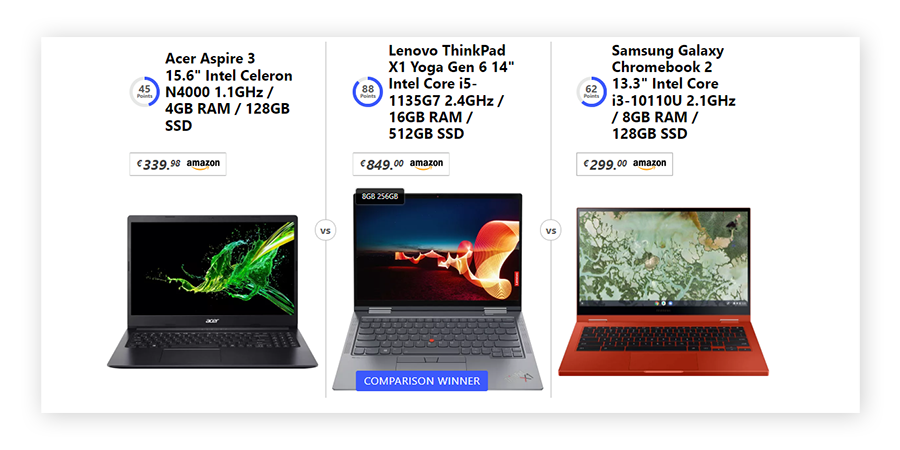 راهنمای خرید رم سرور اچ پی HP