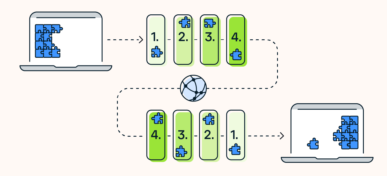 Diagramm der Aufteilung von Daten in Pakete und ihrer Verteilung durch 4 verschiedene Schichten beim TCP/IP-Modell