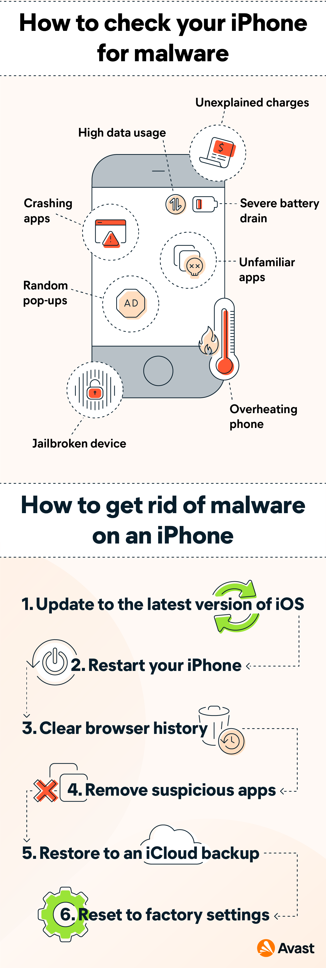 Come rimuovo malware dalla mia app per iPhone?